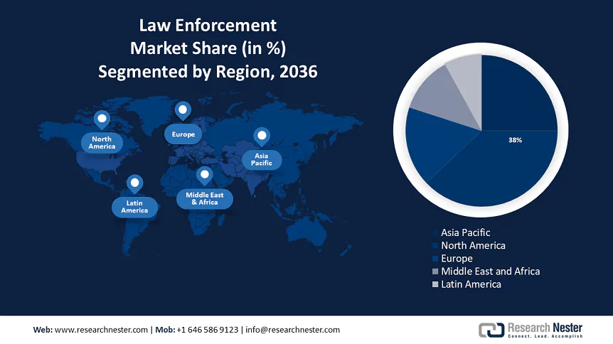 Law Enforcement Software Market Size